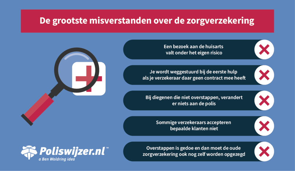 Zorgverzekering Vergelijken 2021 Kies De Beste Poliswijzer