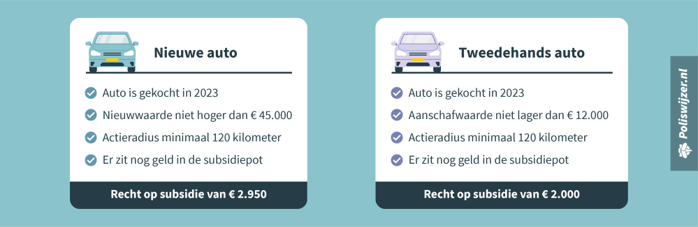 infographic-subsidie-elektrische-auto-2023.png