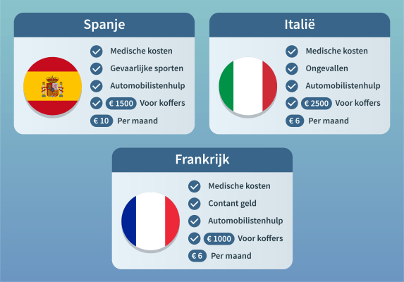 Welke Reisverzekering Voor Spanje, Frankrijk En Italië?