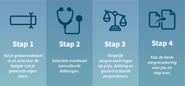 infographic-4-stappen-poliswijzer.png