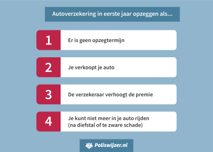 autoverzekering-opzeggen-in-eerste-jaar.png