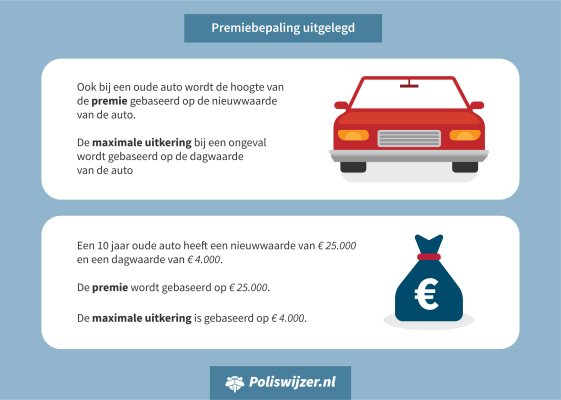 Wanneer kiezen voor een WA casco verzekering? | Poliswijzer