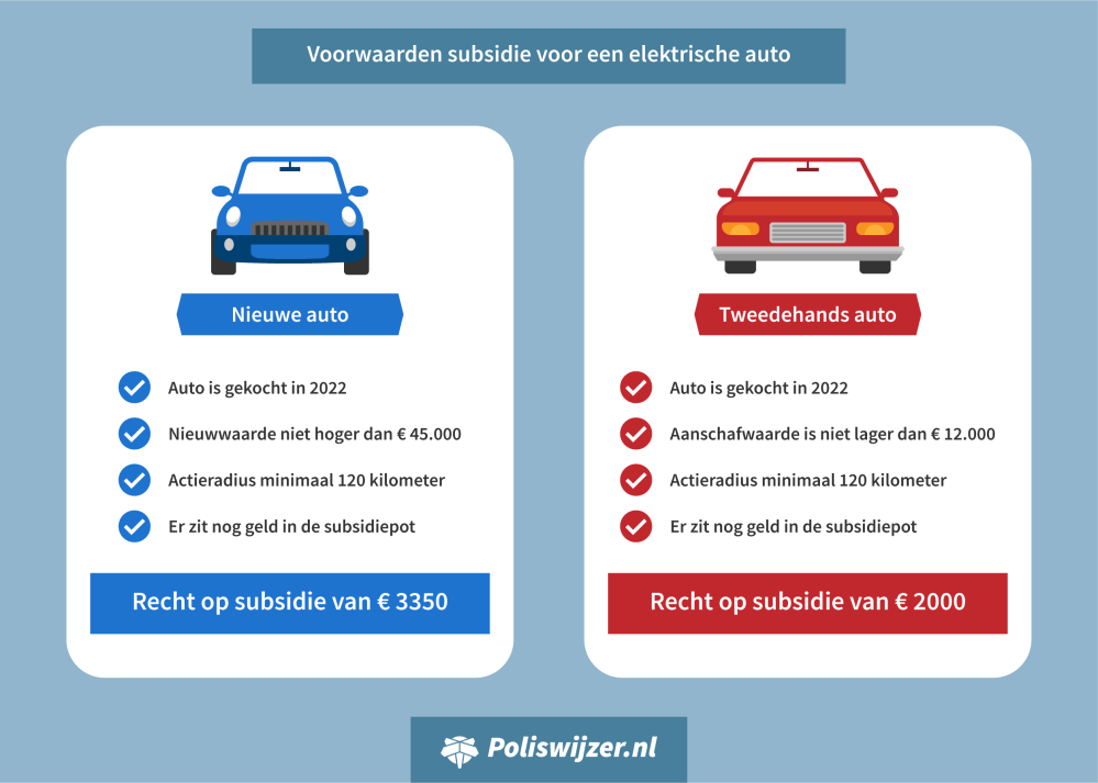 voorwaarden-subsidie-elektrische-auto.png