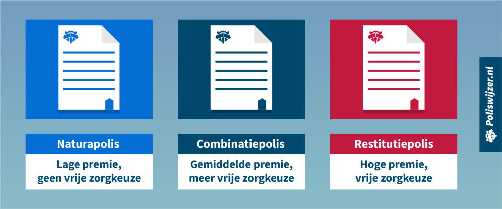 Zorgverzekering 2023 vergelijken | + Amazon Prime | Poliswijzer