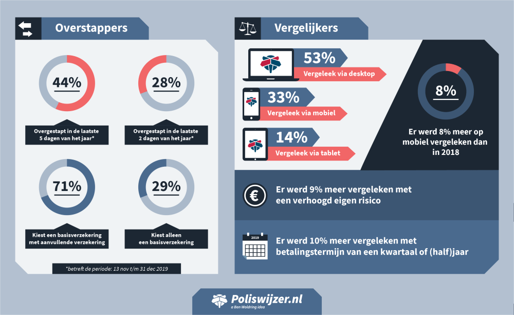 infographic-vergelijkers-overstappers-2019.png