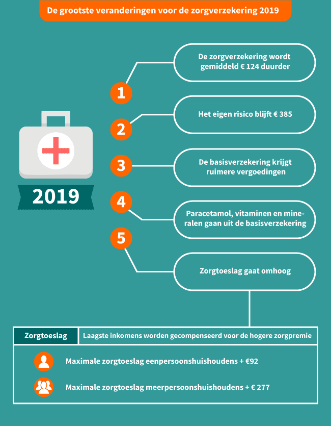 infographic-zorgverzekering-2019.png