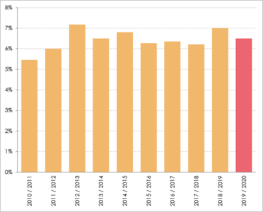 overstappers-zorgverzekering-2011-2020.PNG