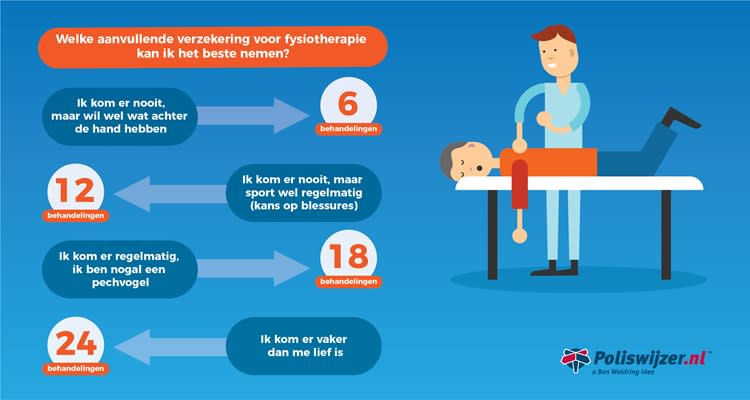 infographic-fysiotherapie-groot.jpg